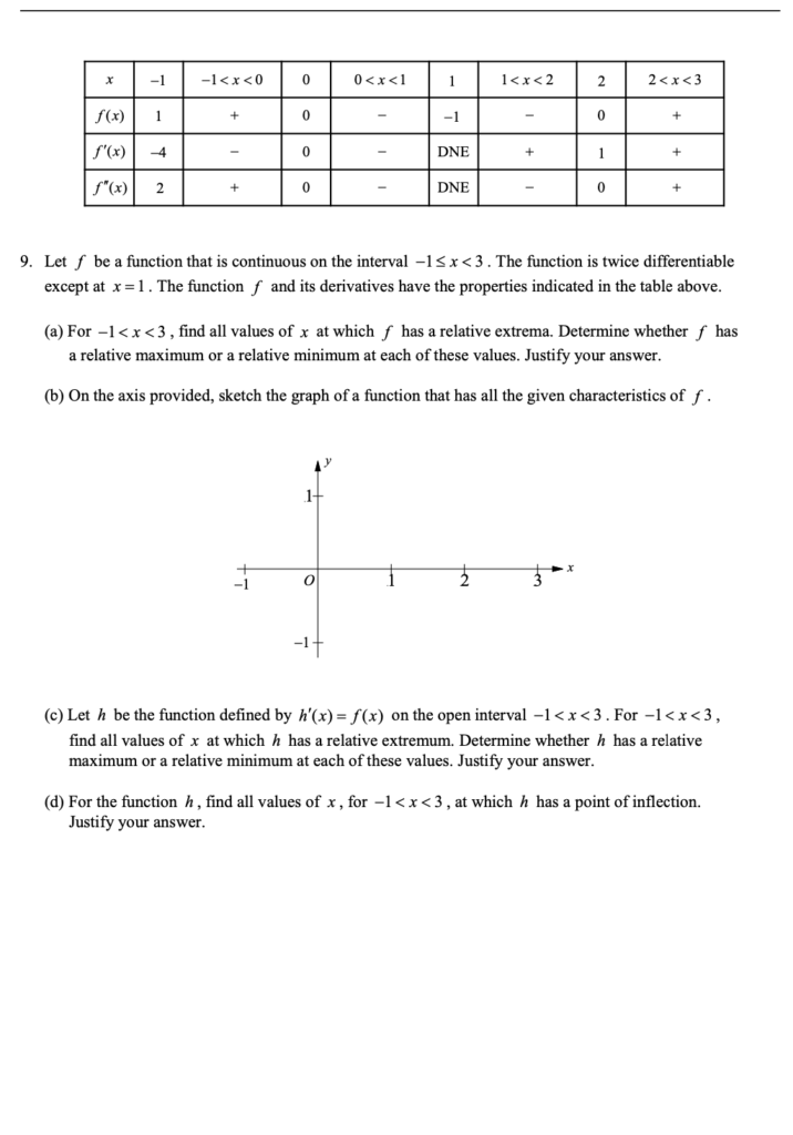 Curves of f , f' , f" and Curve Sketching in Applications of Differentiation